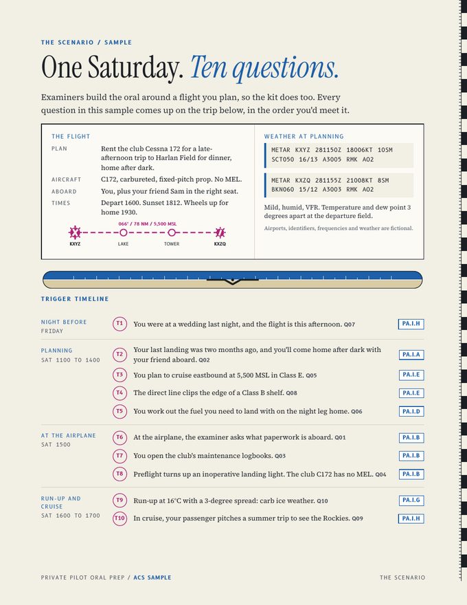 Checkride sample page with a flight scenario and chart