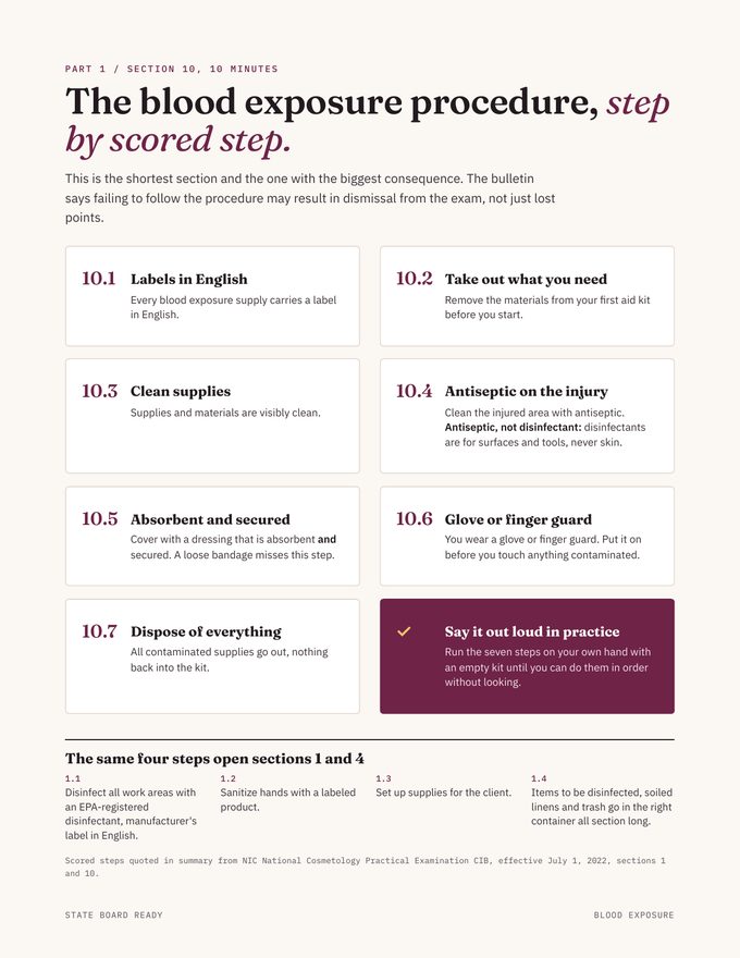 Cosmetology sample page with the blood exposure procedure step by step