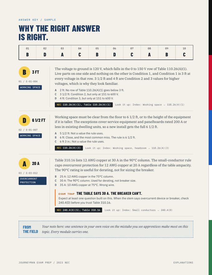 Electrician sample page with worked calculations