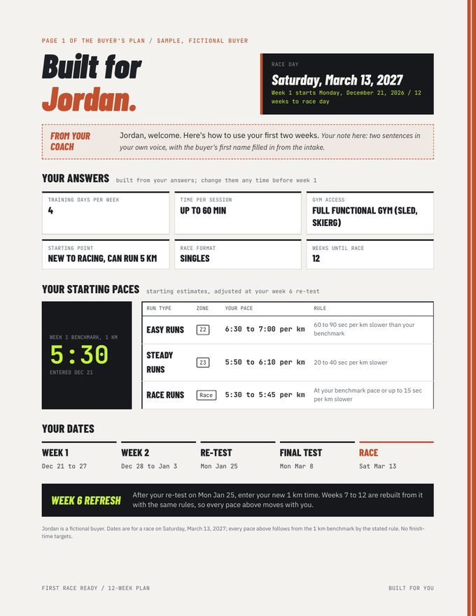 Race plan sample page personalized for one buyer